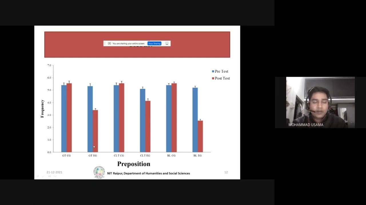 Comparing the Effectiveness of Methods for Teaching English Preposition, Conjunction and Interjectio