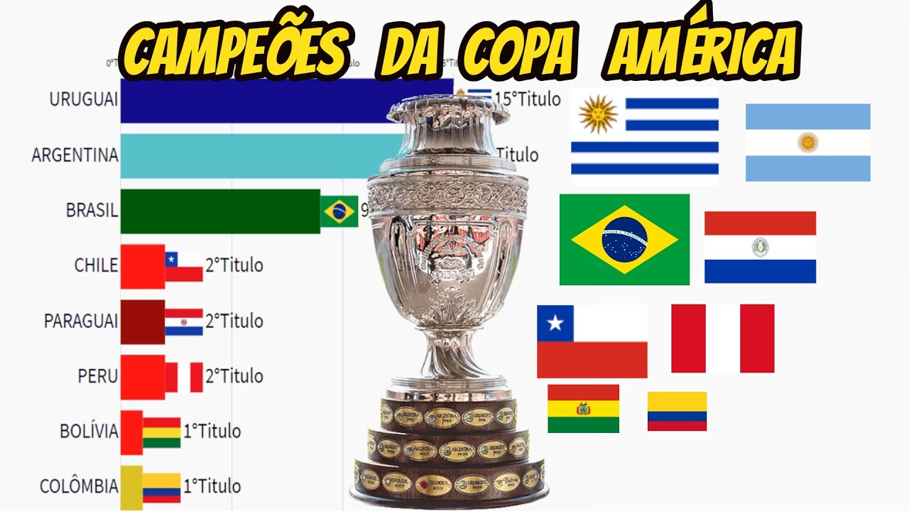CAMPEÕES DA COPA AMÉRICA (1916-2019)