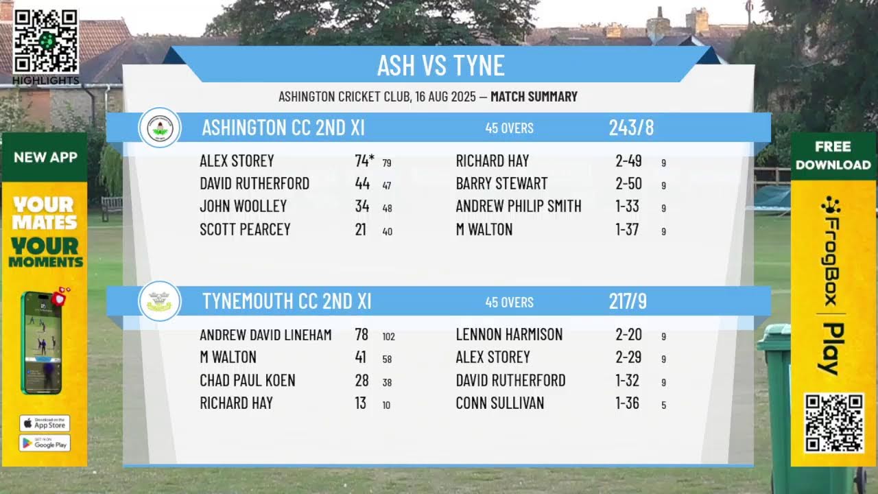 Ashington CC 2nd XI v Tynemouth CC 2nd XI