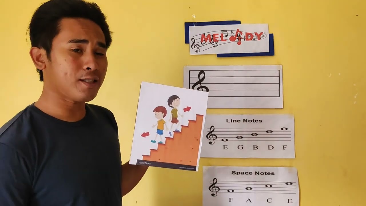 MUSIC TEACHING DEMO | GRADE 3 | MELODY