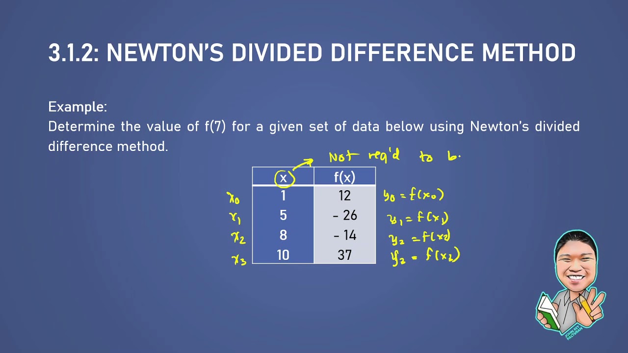 3.1.2: Newton's Divided Difference Method