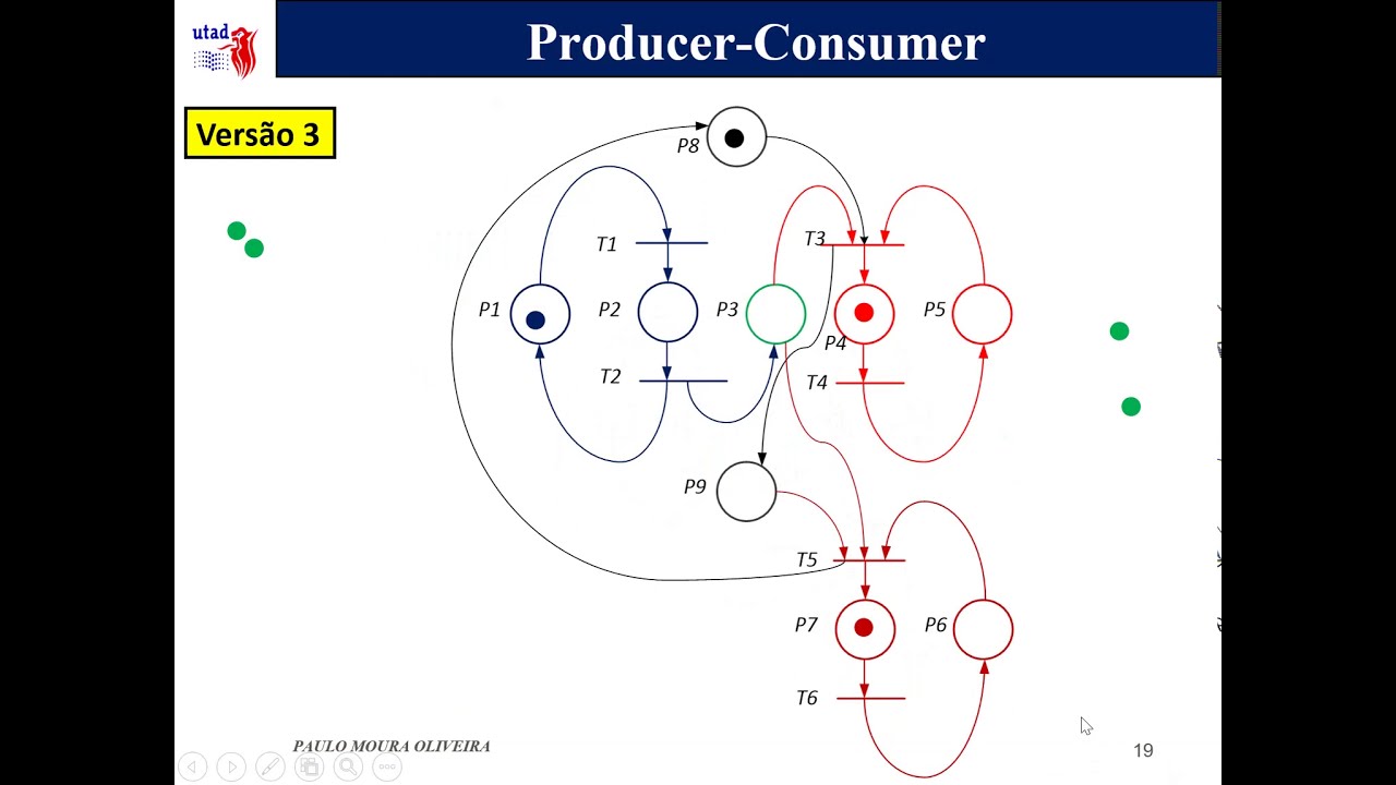 Petri Nets 4:  ( In English ). Producer-Consumer. Example 1