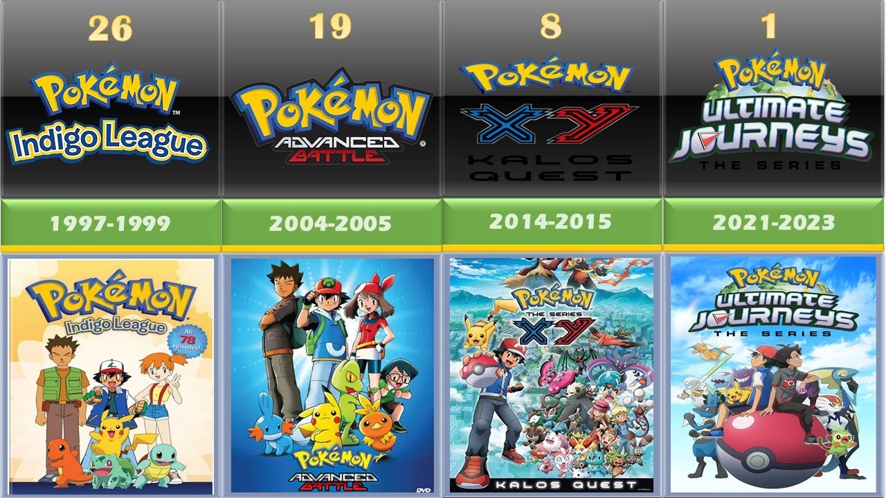 Pok&eacute;mon TV series in Chronological Order [1997-2023]