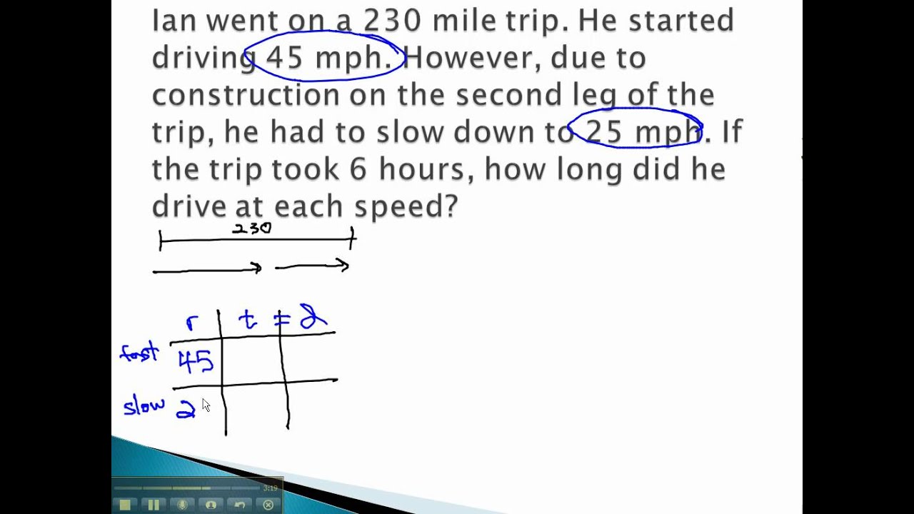 Distance - Total Time