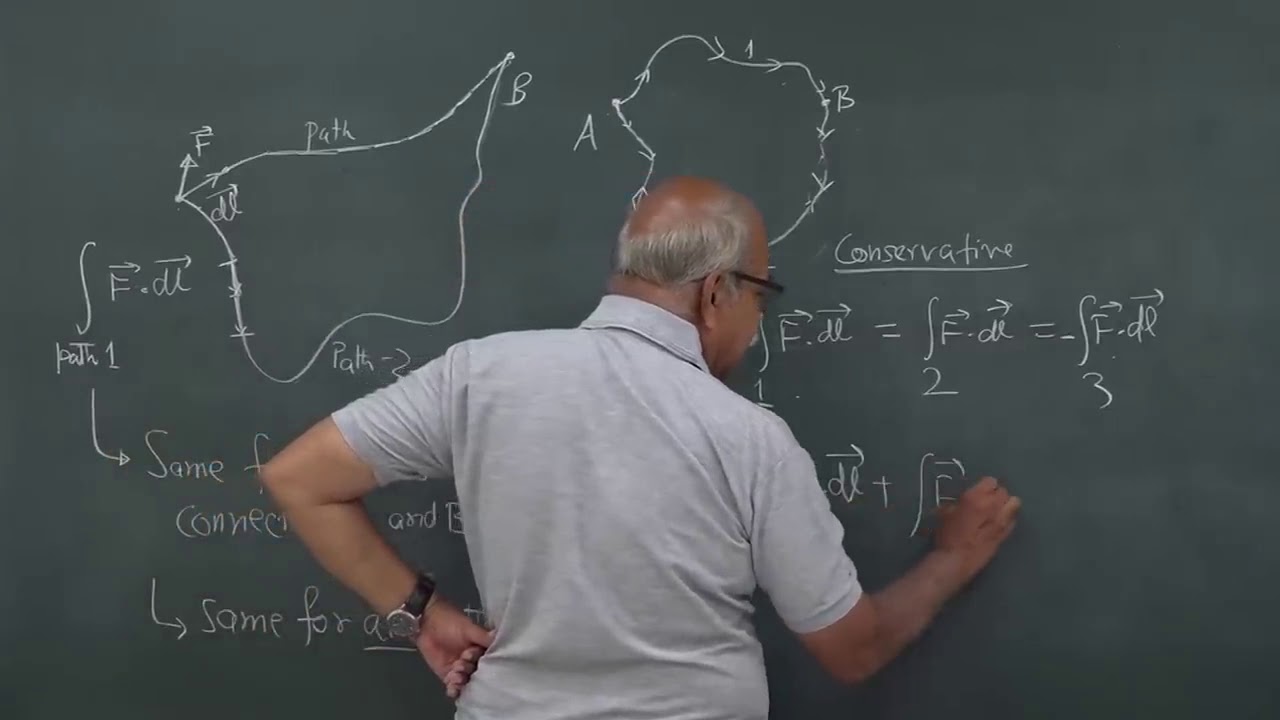 LEC 3 Консервативные силы и потенциальная энергия | КЛАССИЧЕСКАЯ МЕХАНИКА | HC VERMA | GDS K S