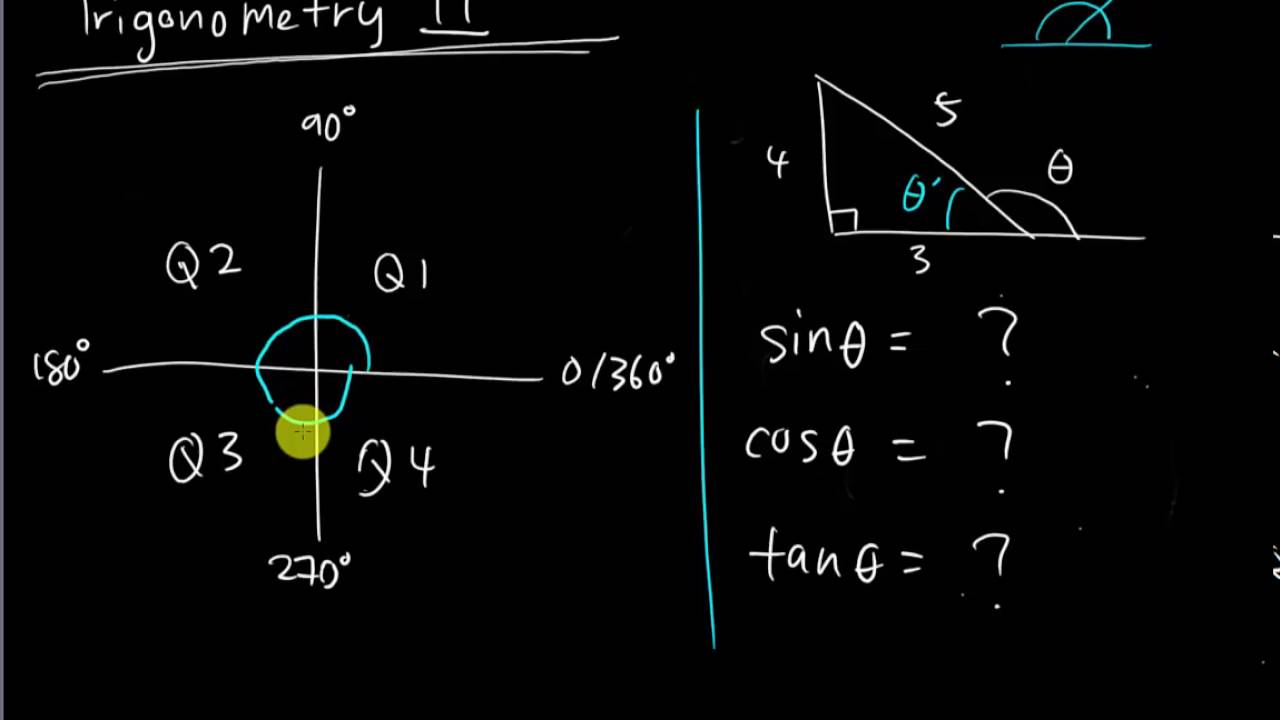 SPM - Modern Math - Complete cover of trigonometry II -   part 1