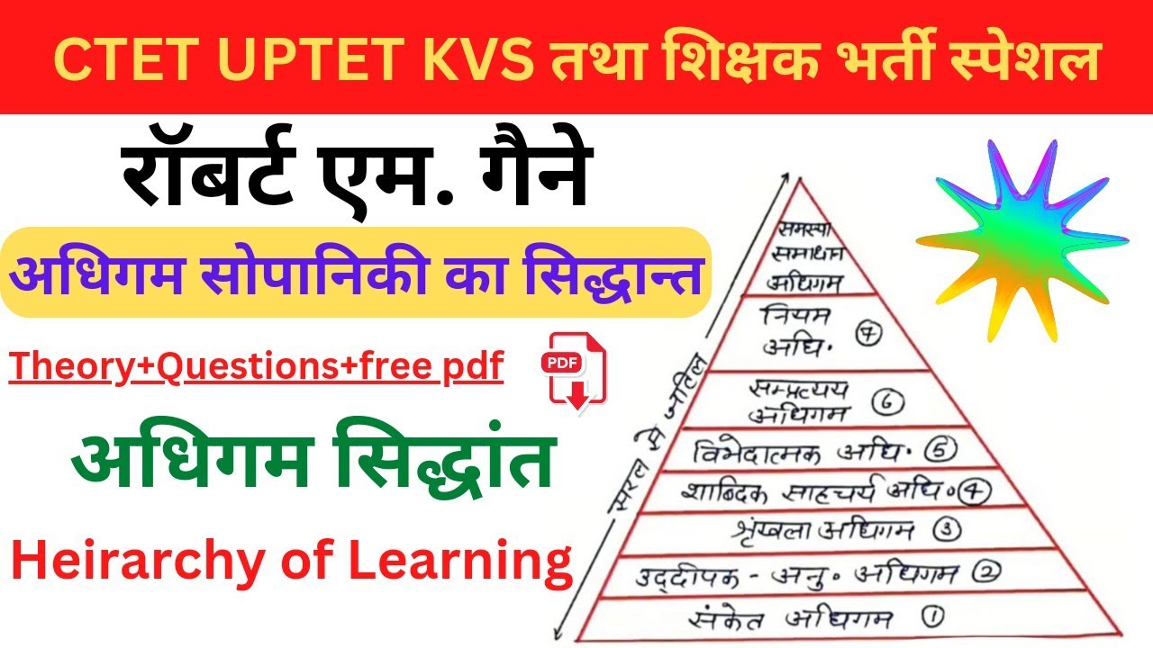 रॉबर्ट एम गैने का अधिगम सोपानिकी का सिद्धांत  Robert M. Gagne | Types of learning | Gaine ka sidhant