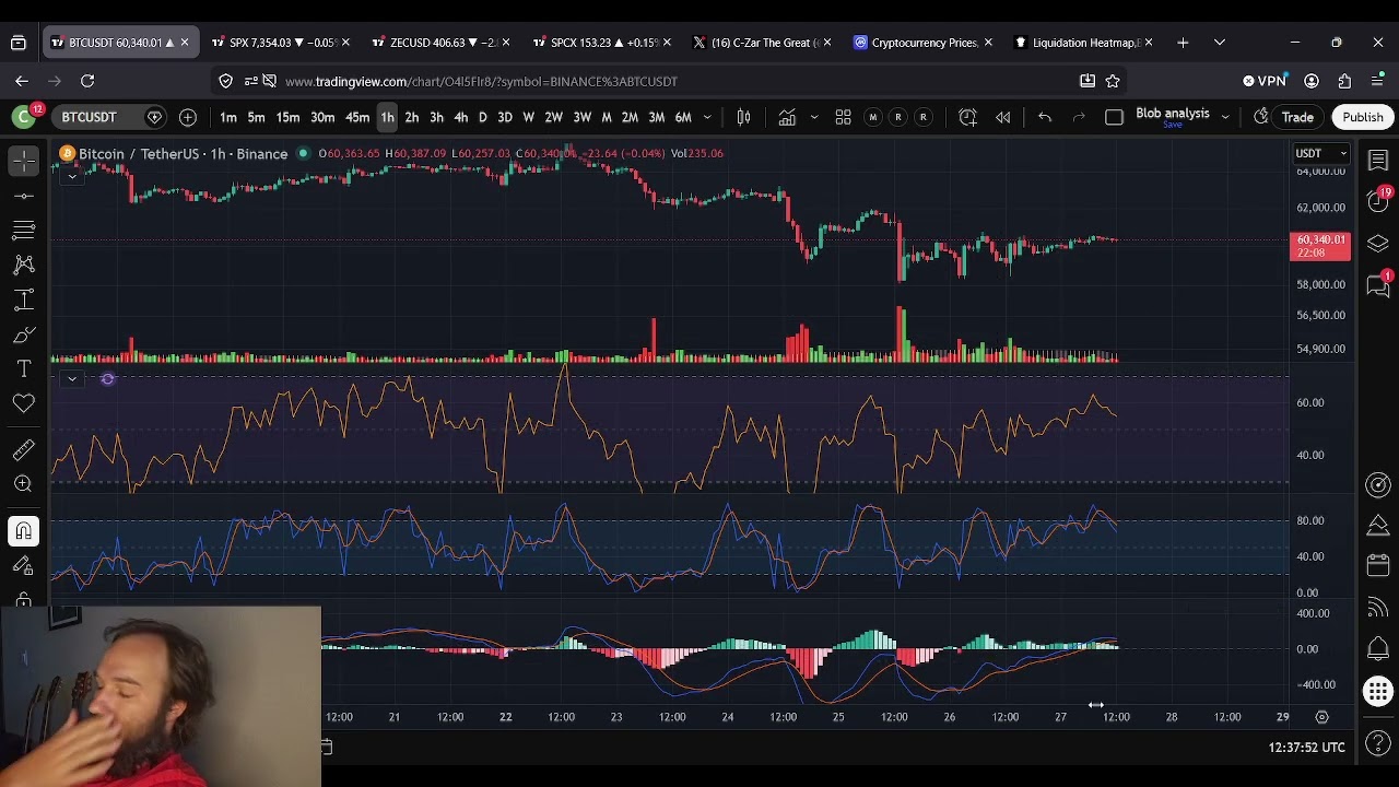Прогноз цены Bitcoin (BTC): 27 июня