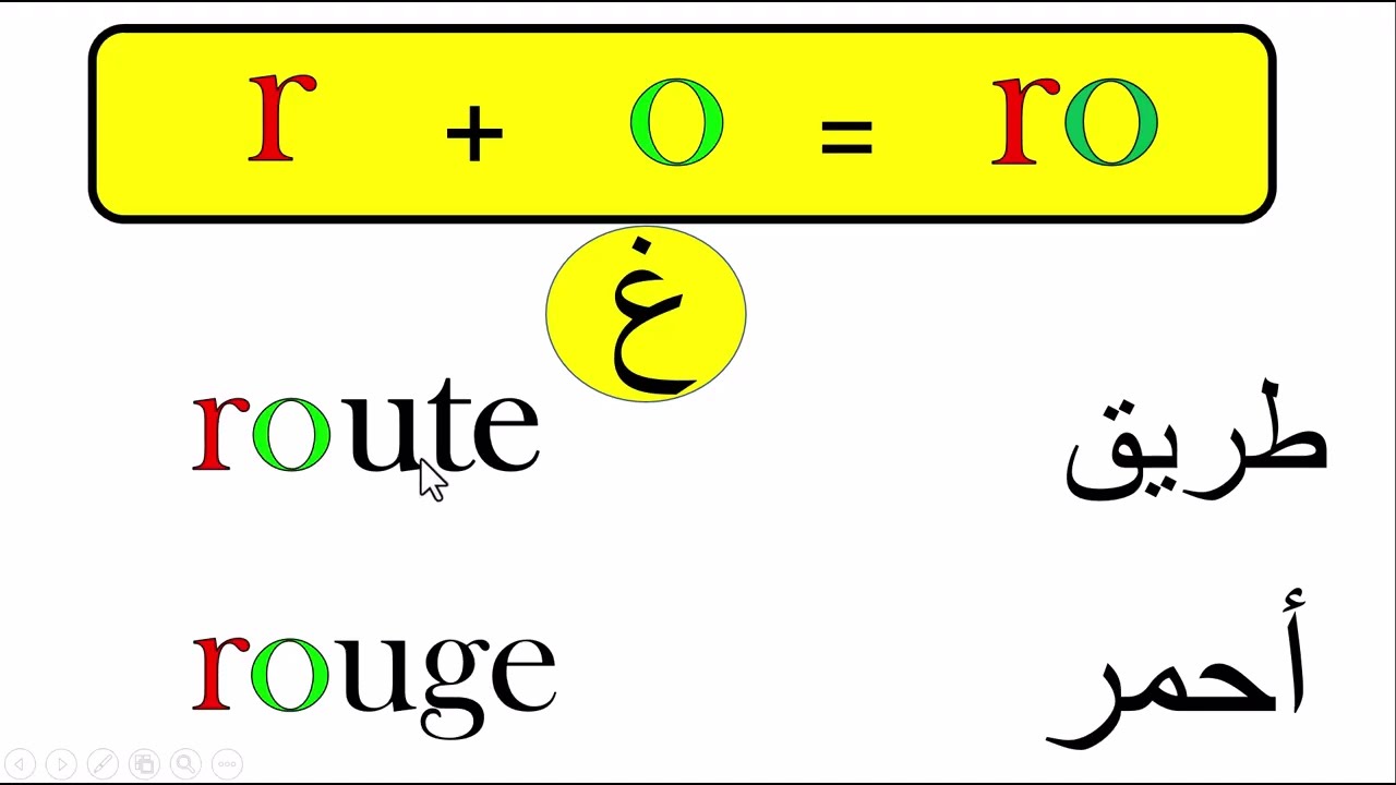 كيفية قراءة وكتابة التركيبات الحرفية المهمة في اللغة الفرنسية