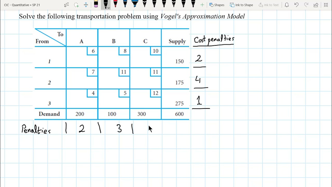 Transportation Problem   Vogel Approximation Model (In Arabic)