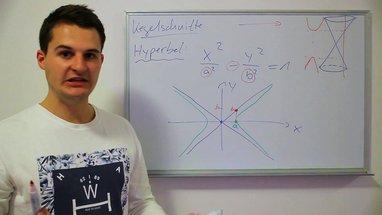 Kegelschnitte: Hyperbel | Basics