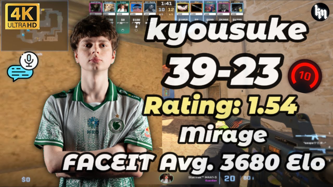 kyousuke (39-23) w/sh1nejezzz (mirage) | FACEIT avg 3680 Elo #cs2 #kyousuke #falcons