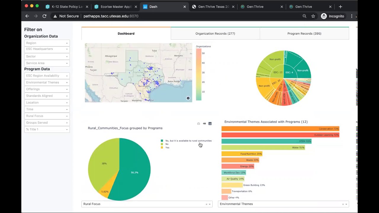 Gen:Thrive Field Trends & Resource Directory Tutorial