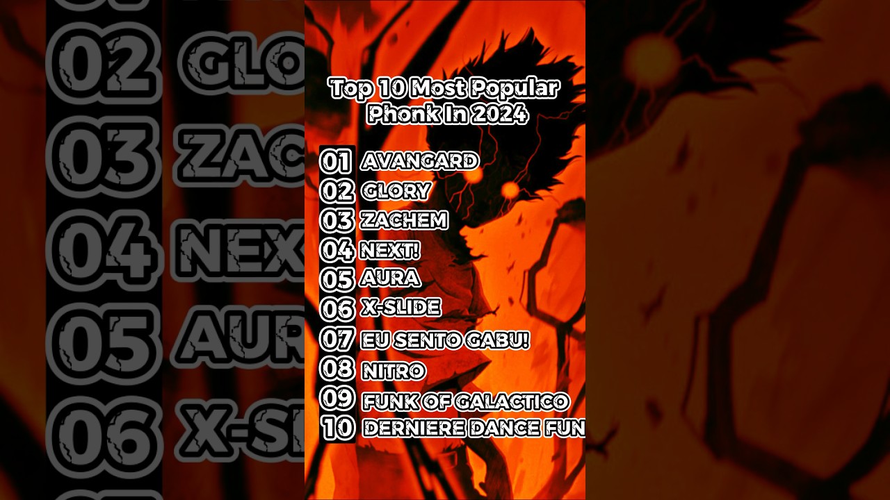 Top 10 Most Phonk Song in 2024 #phonk #phonkmusic