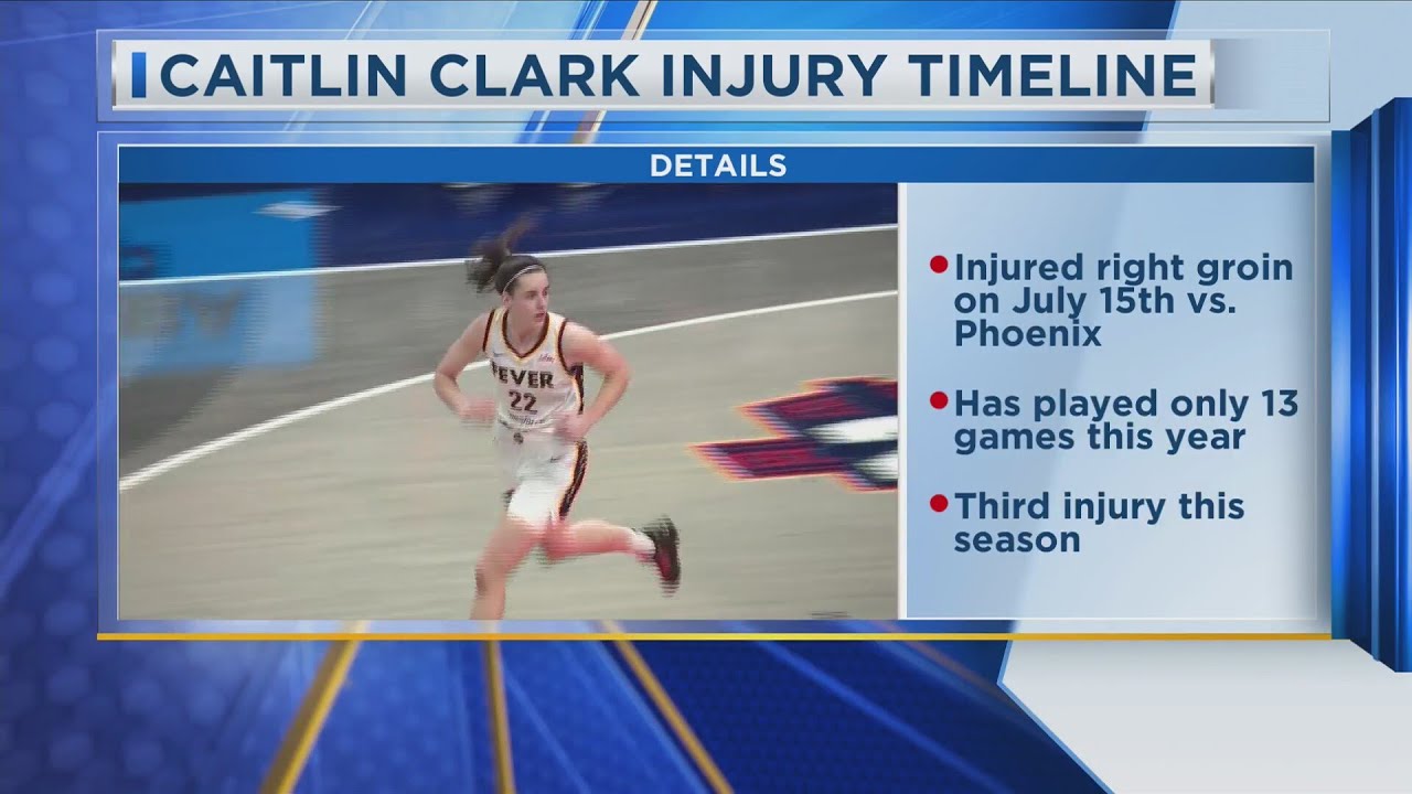 Caitlin Clark Injury Timeline