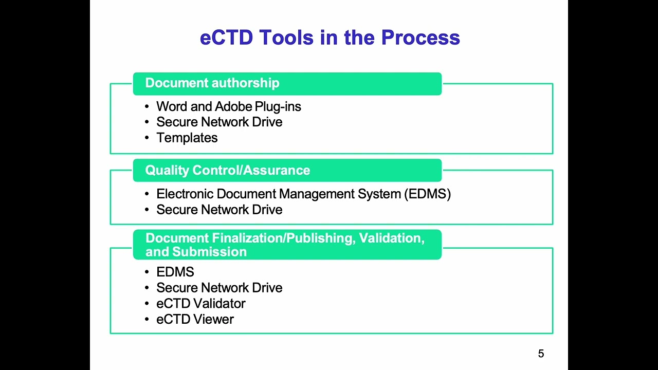 eCTD Submission Tools and Software. Peivand Pirouzi, Ph.D.