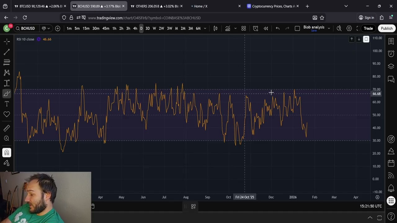 Bitcoin Cash BCH: DNO JEST W TOKU