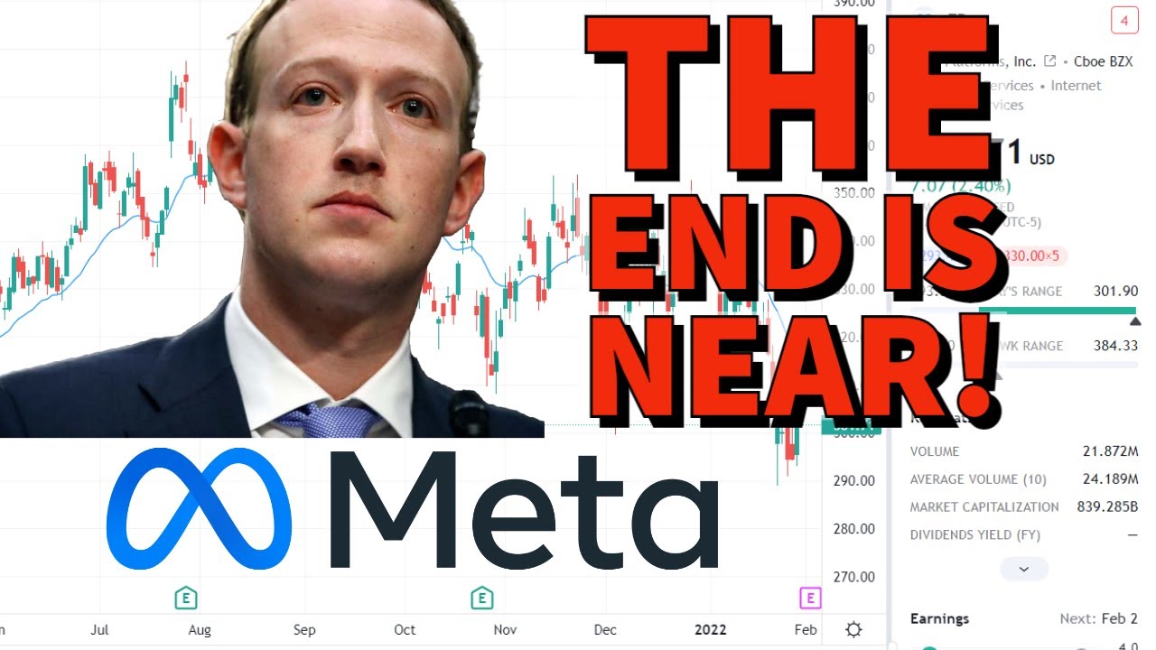 META PLATFORMS STOCK (FB) | Facebook | Price Predictions Using Technical Analysis.
