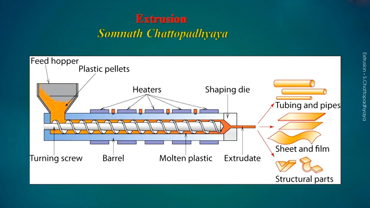 Extrusion