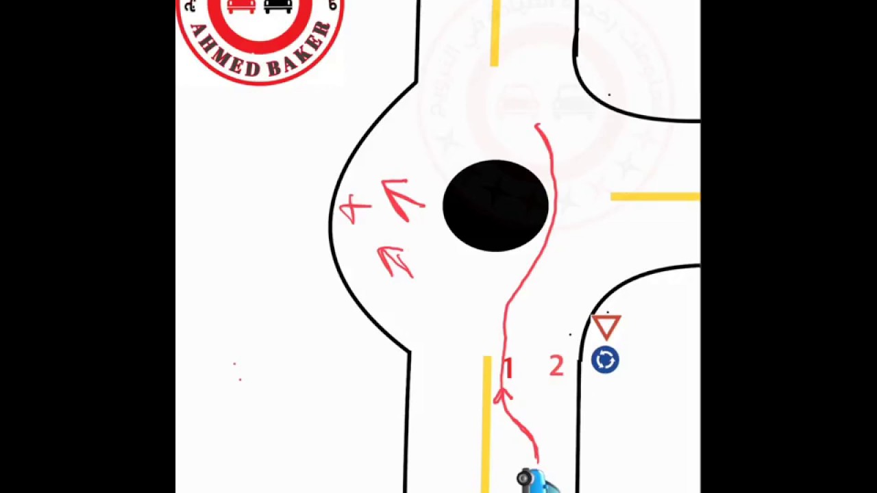 شرح بعض حالات الدوار