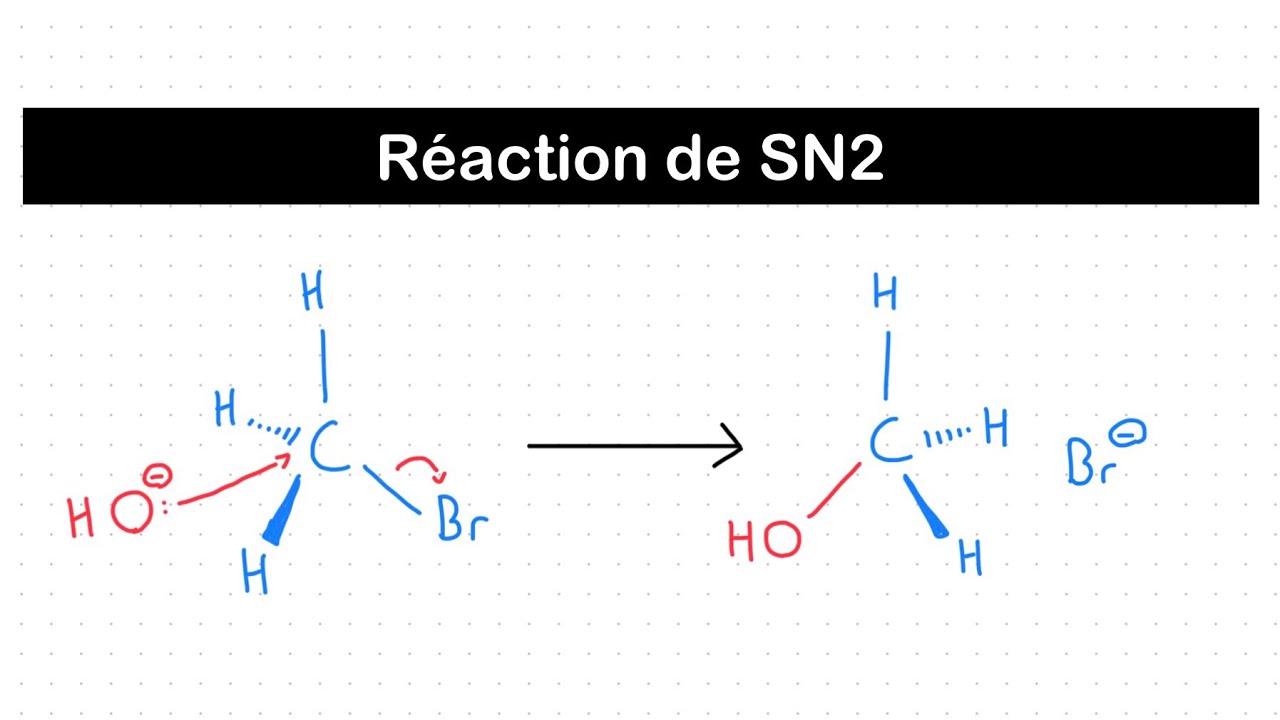 M&eacute;canisme de r&eacute;action d&rsquo;une SN2 | Chimie organique
