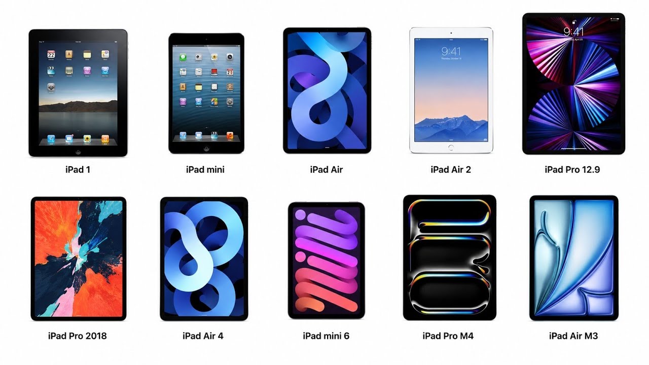История каждого поколения iPad (2010&ndash;2026)