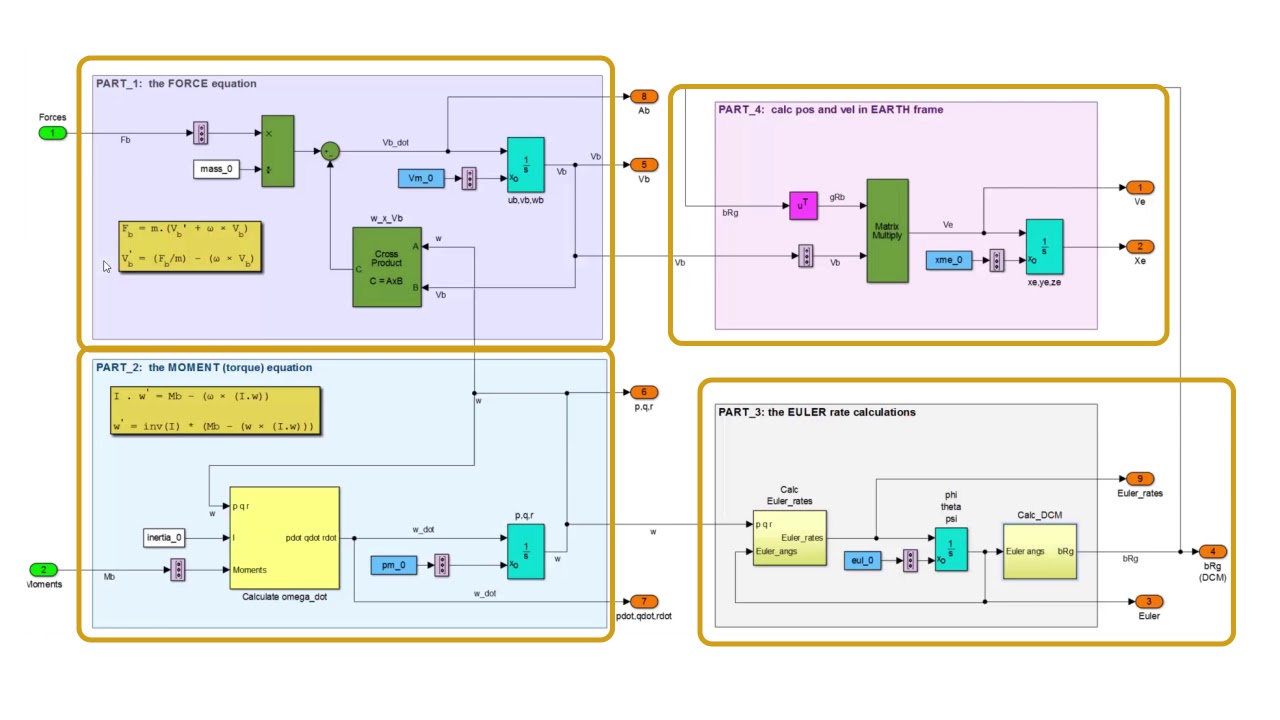 Представляем Simulink