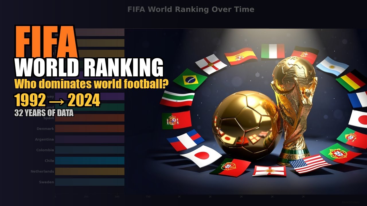 FIFA World Ranking Over Time (1992-2024) | Bar Chart Race