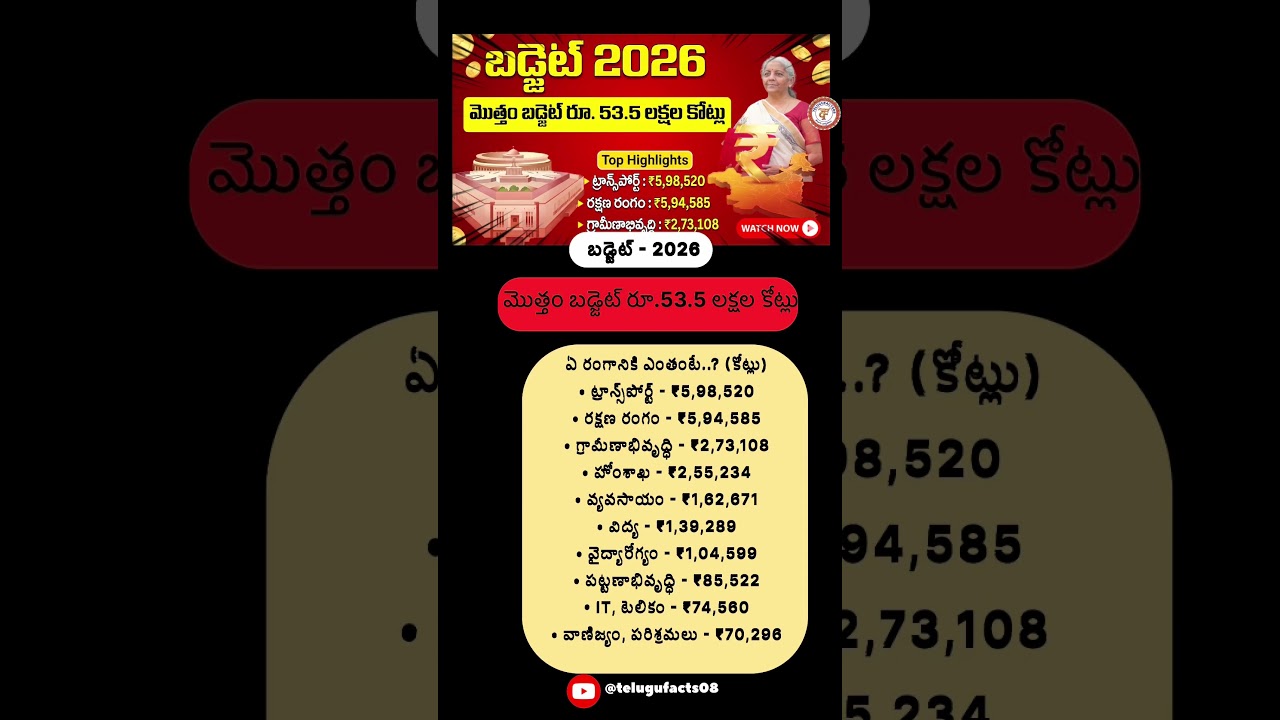 #Budget