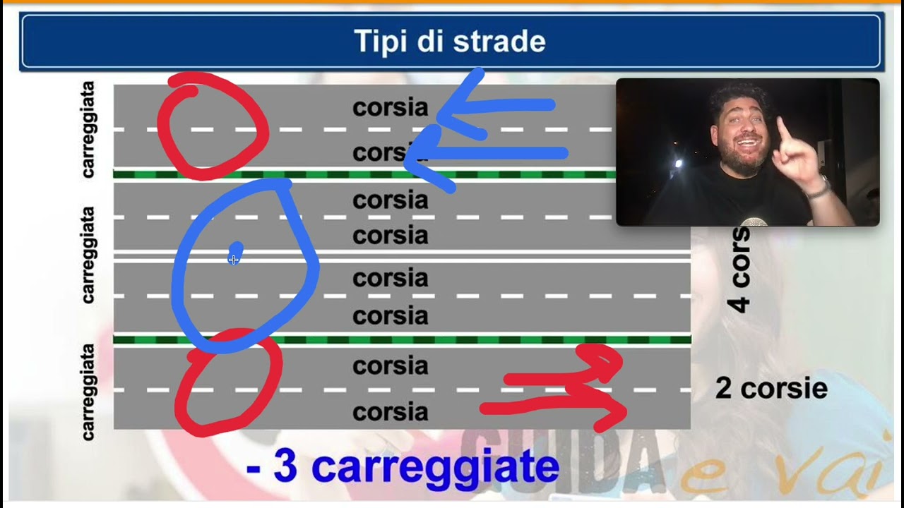 Esempio di uso di corsie e carreggiate strada a 3 carreggiate e 8 corsie