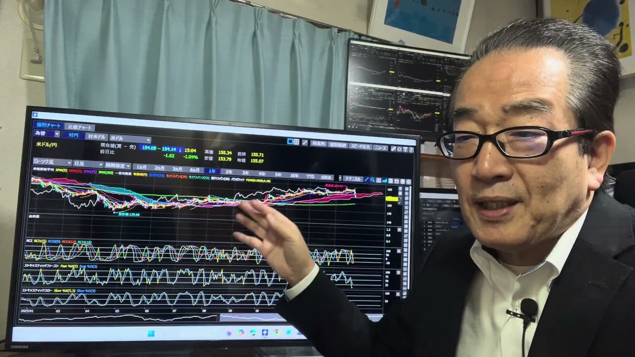 1月26日（月）日経平均は961円安の52885円で引けた。ドル円、日米協調介入が警戒され「選挙は買い」の流れにブレーキ。