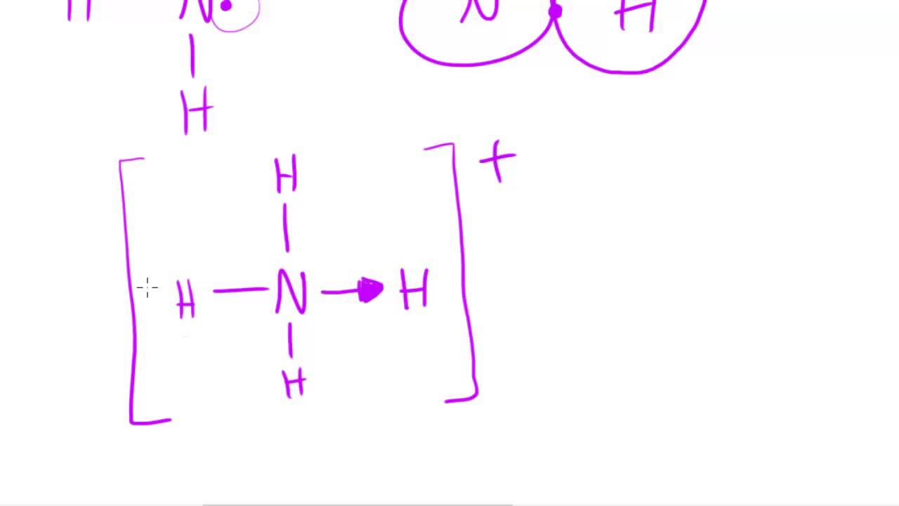 Dative Covalent Bonding - AS Chemistry