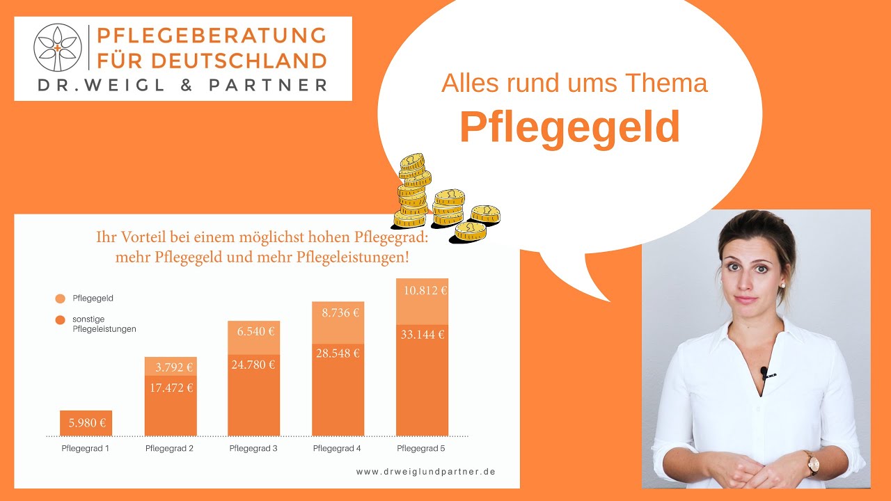 Alles rund ums Thema Pflegegeld