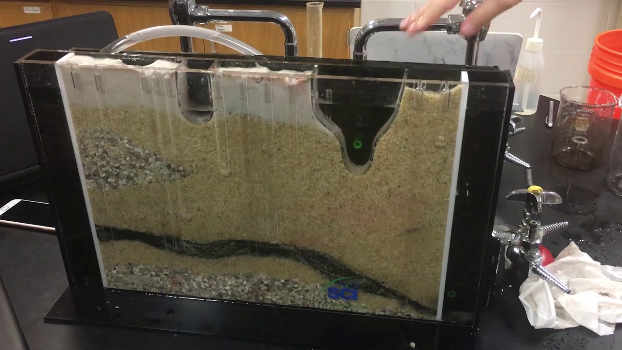 Intrusion of Saltwater