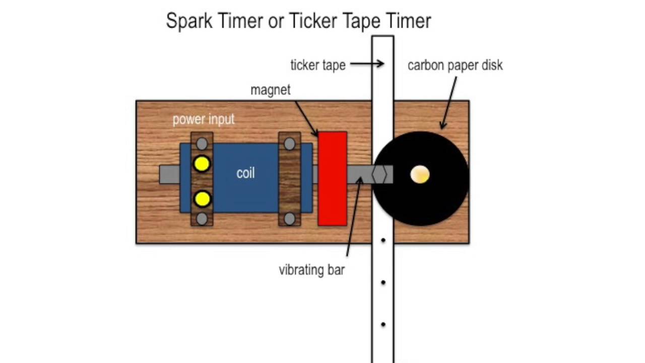 Spark Timers and Ticker Tapes