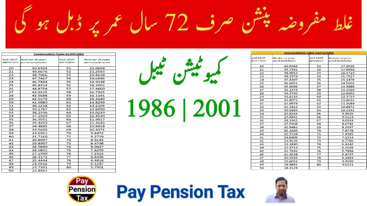 Kia Pension age 72 sal honey per  hi bahal hoti hey | Restoration of Pension || pay pension tax