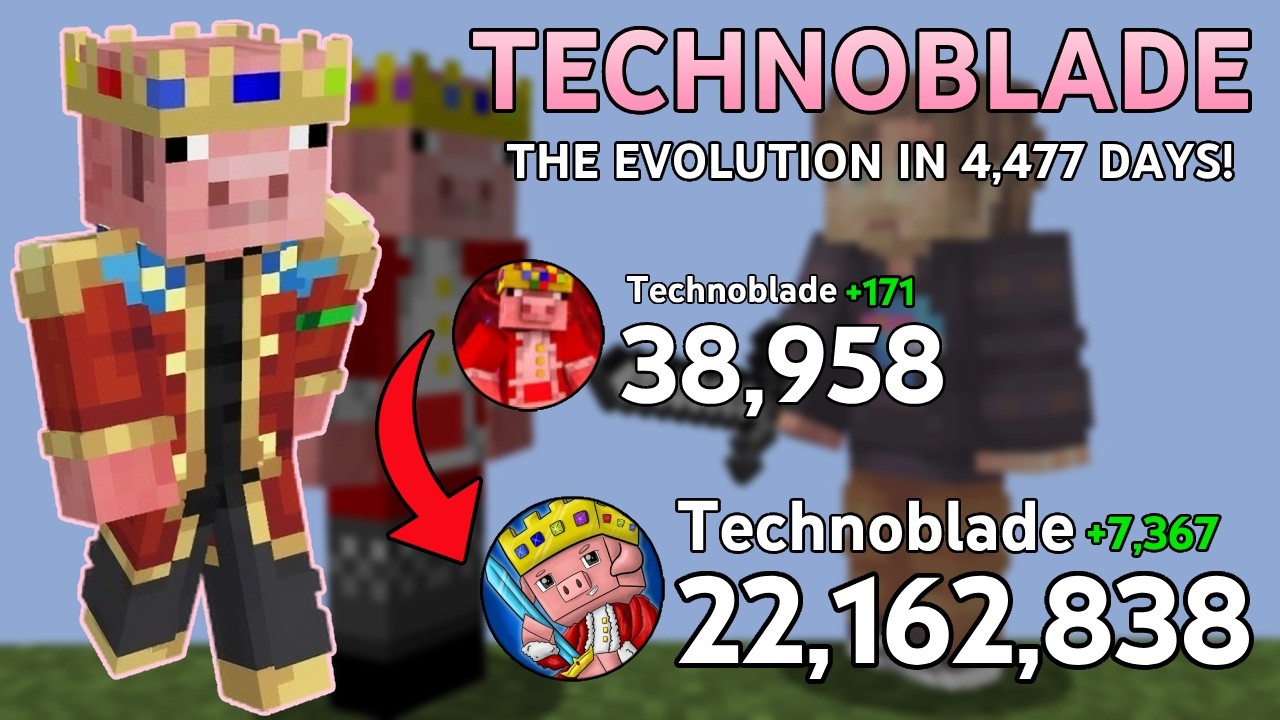 Technoblade - Subscriber Count History: Every Day
