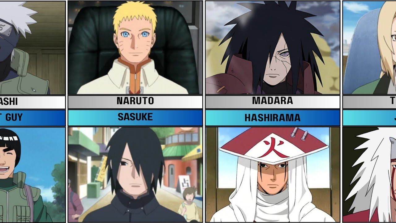 Best Friends in Naruto l Strongest Bonds in Naruto