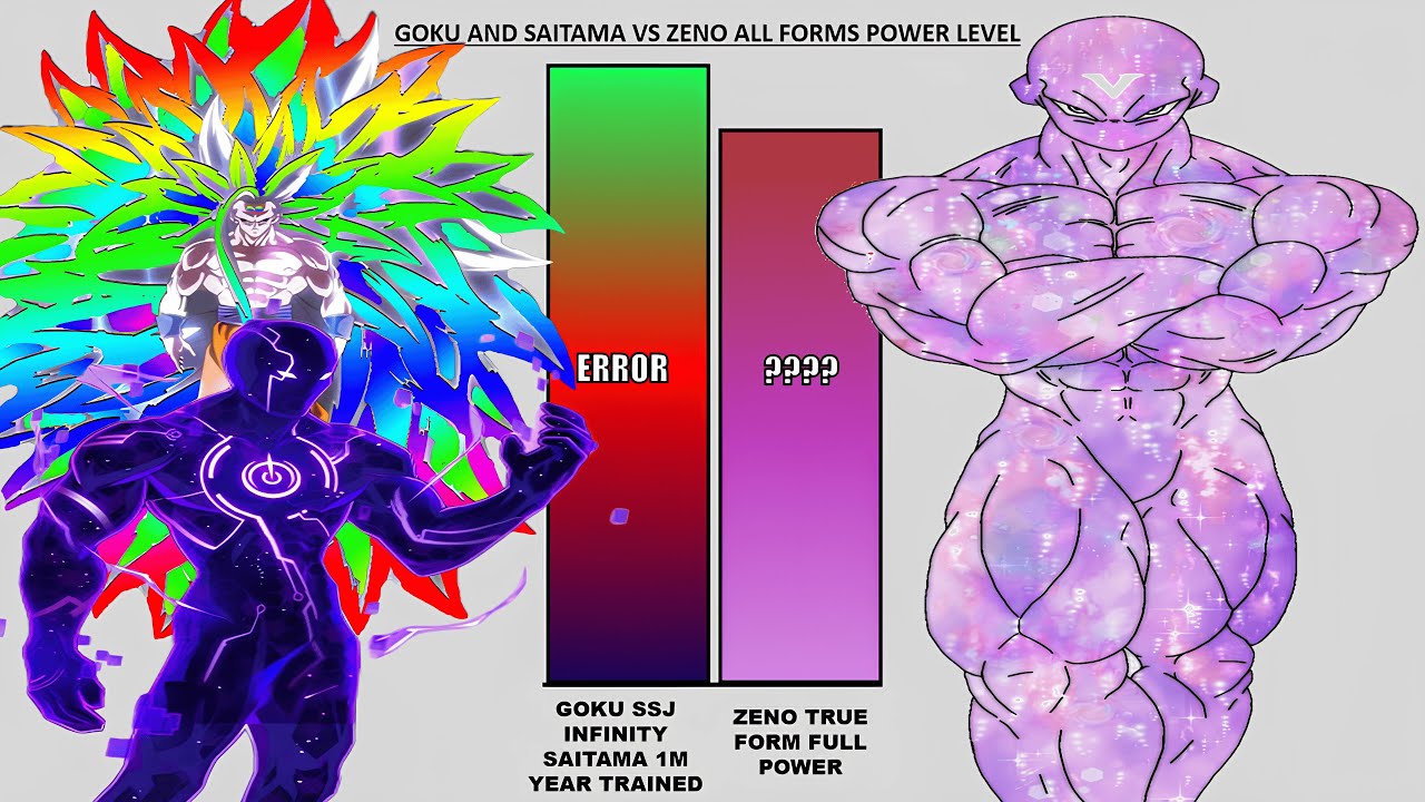 Goku and Saitama vs Zeno POWER LEVELS