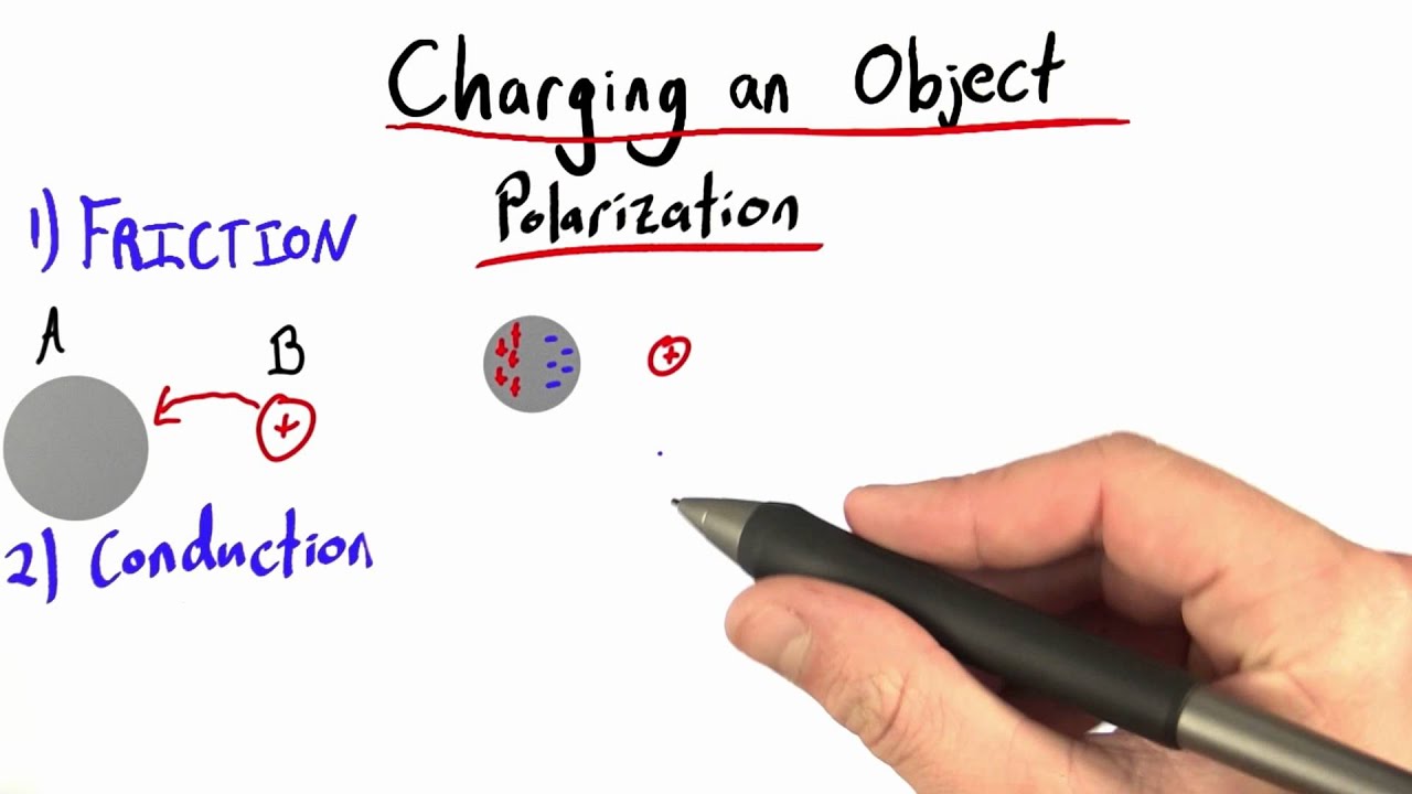 Charging By Induction - Intro to Physics