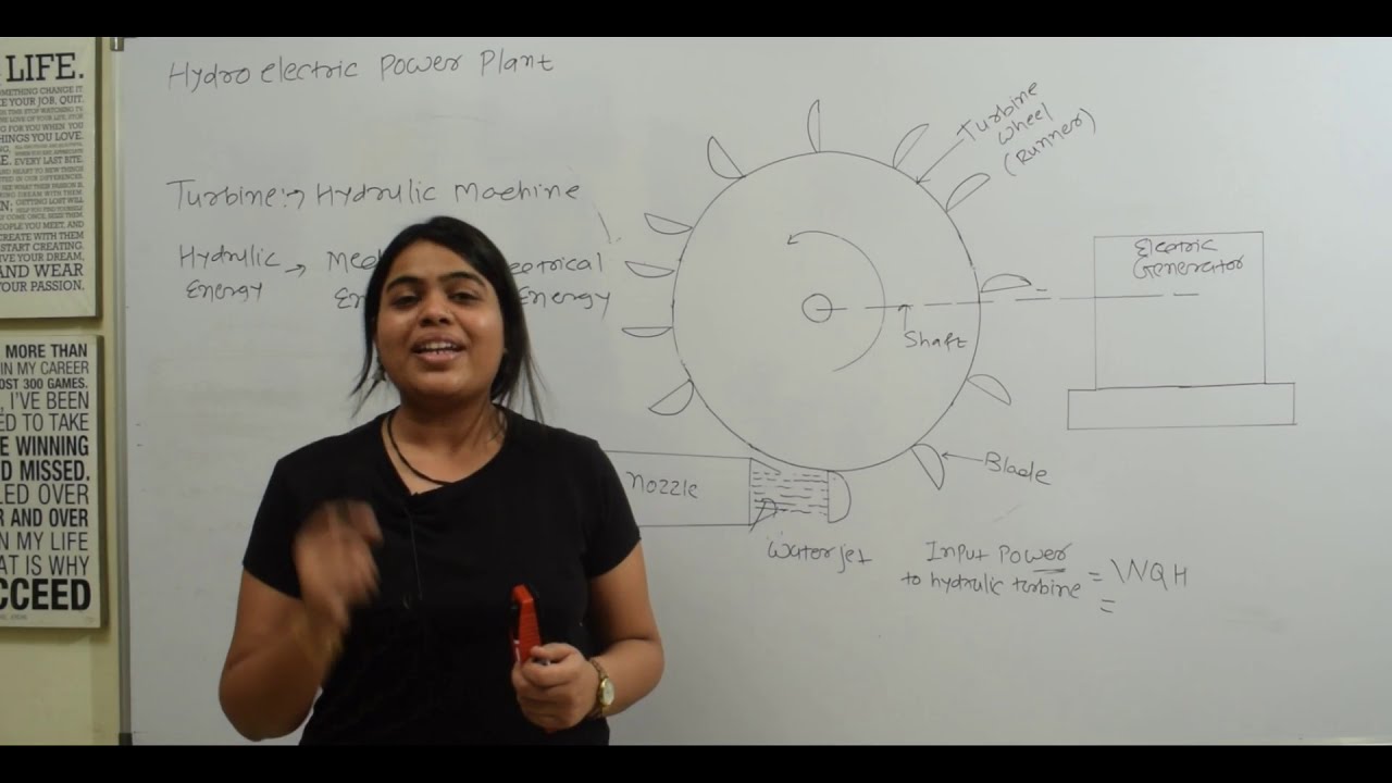 Hydroelectric Power Plant | How Hydroelectric Power Plant Works| Hydroelectric Power Plant in Detail