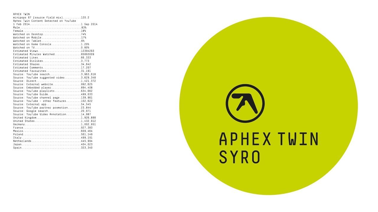 Aphex Twin - Syro + Bonus Track (Full Album)
