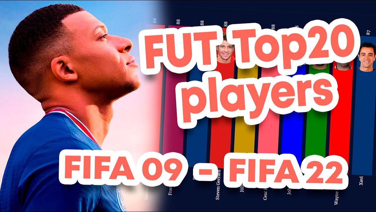FIFA Ultimate Team - Evolution of Ratings for Top 20 Players (FIFA 09 - FIFA 22)