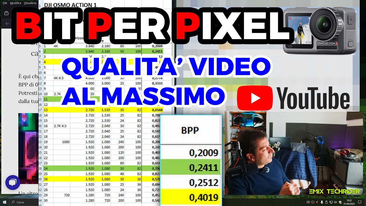 BitsPerPixel: Quanto BITRATE servirebbe a quella risoluzione?