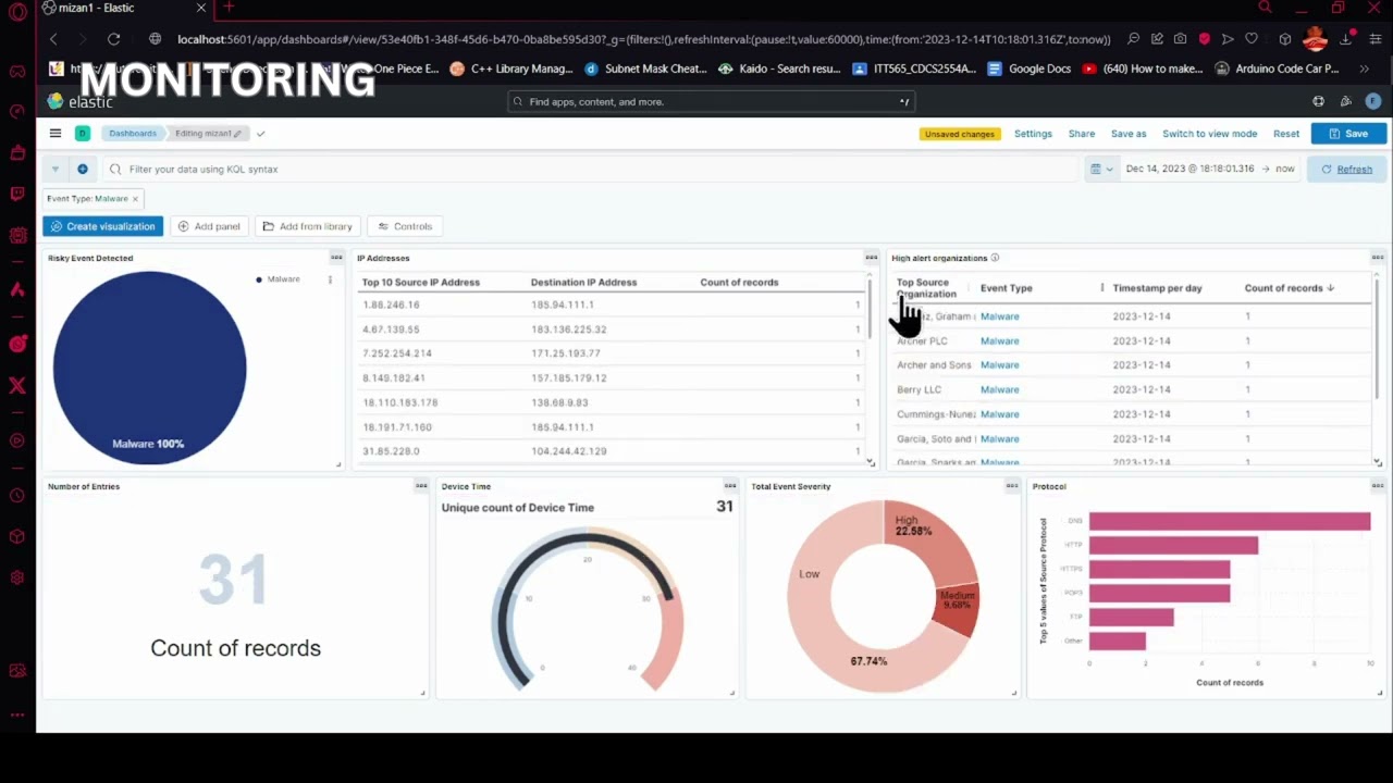 SIEM DASHBOARD ELASTIC KIBANA DEMONSTRATION GROUP DEDSEC
