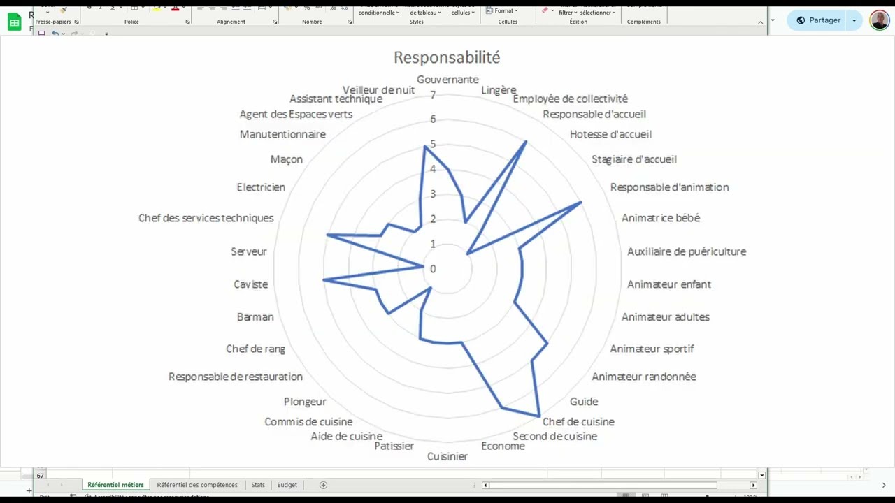 📘Comment réaliser un référentiel des compétences et des métiers et une cartographie des métiers ? 🔓