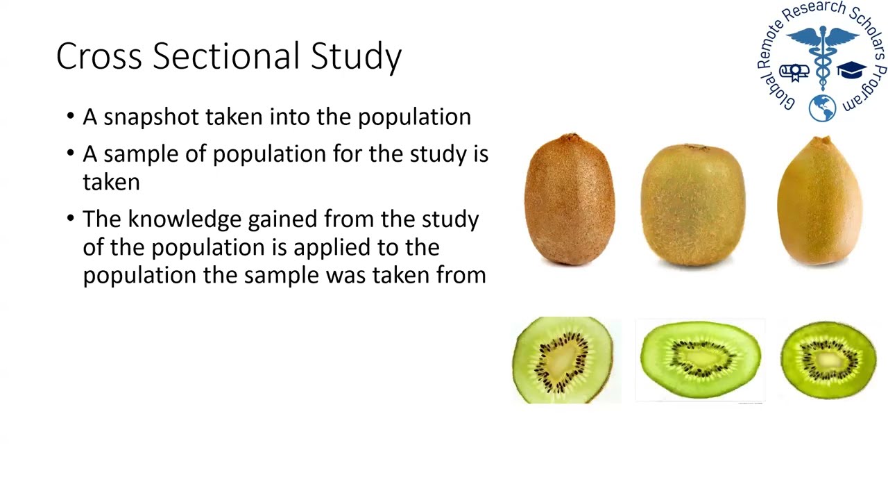 How to Generate Hypothesis- and to Know-Data Types and Study Types_GRRSP-Dr. Kashyap