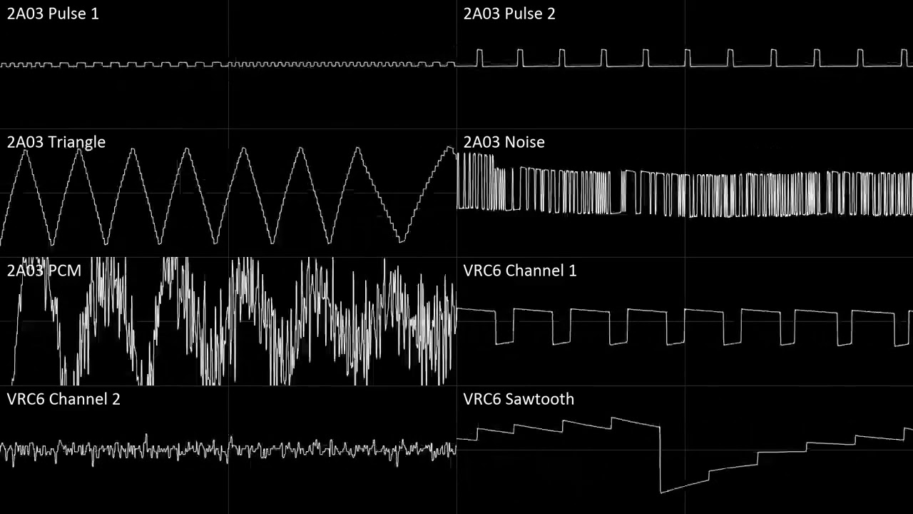 LED Storm (Amiga) - Title Screen [Famicom + VRC6 Cover, Oscilloscope View]