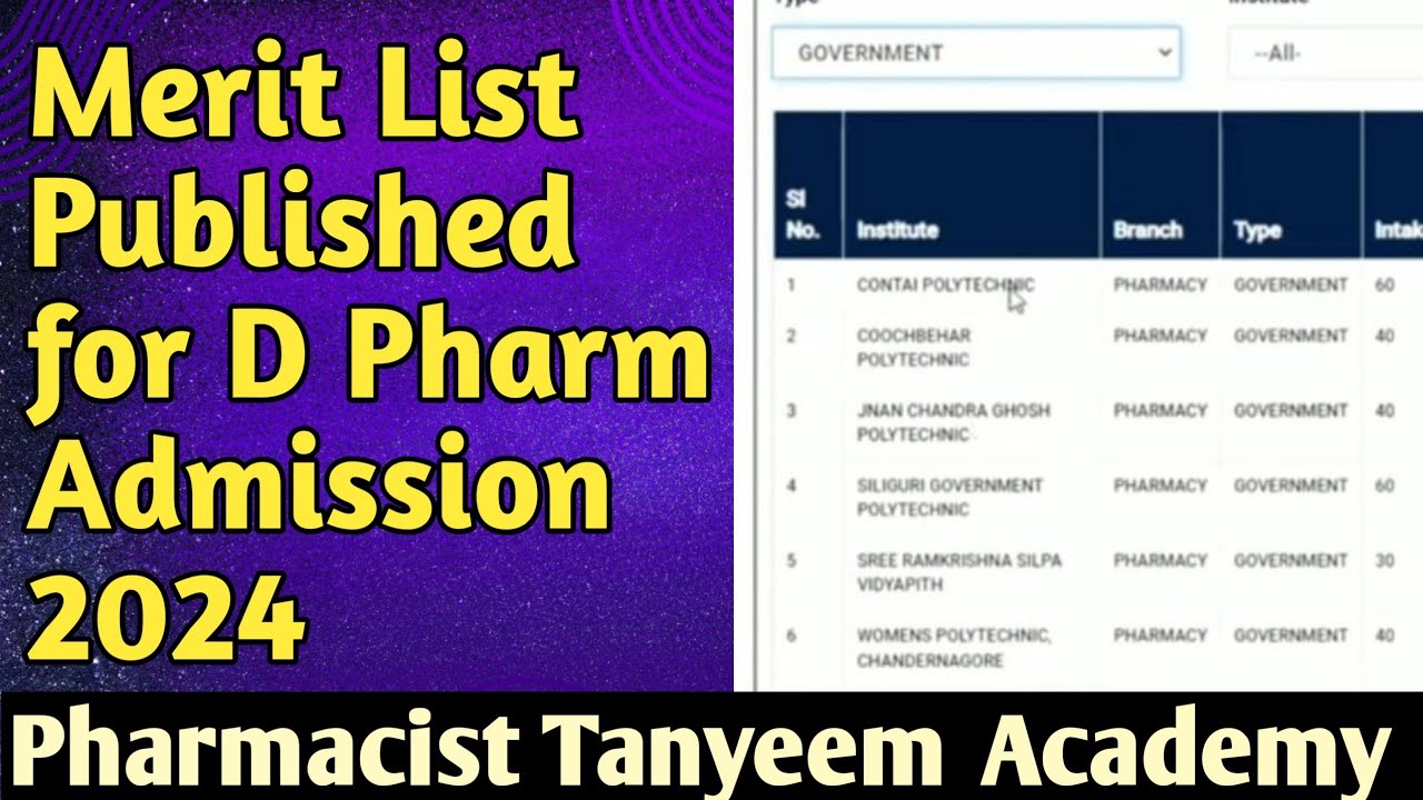 Merit List of D Pharmacy Admission 2024 | Govt. College এ কত গুলো করে Seat আছে -? | Admission Guide