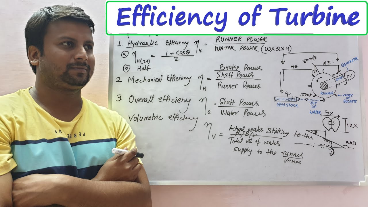 EFFICIENCY OF TURBINE |HYDRAULIC EFFICIENCY |MECHANICAL EFFICIENCY |VOLUMETRIC & OVERALL EFFICIENCY